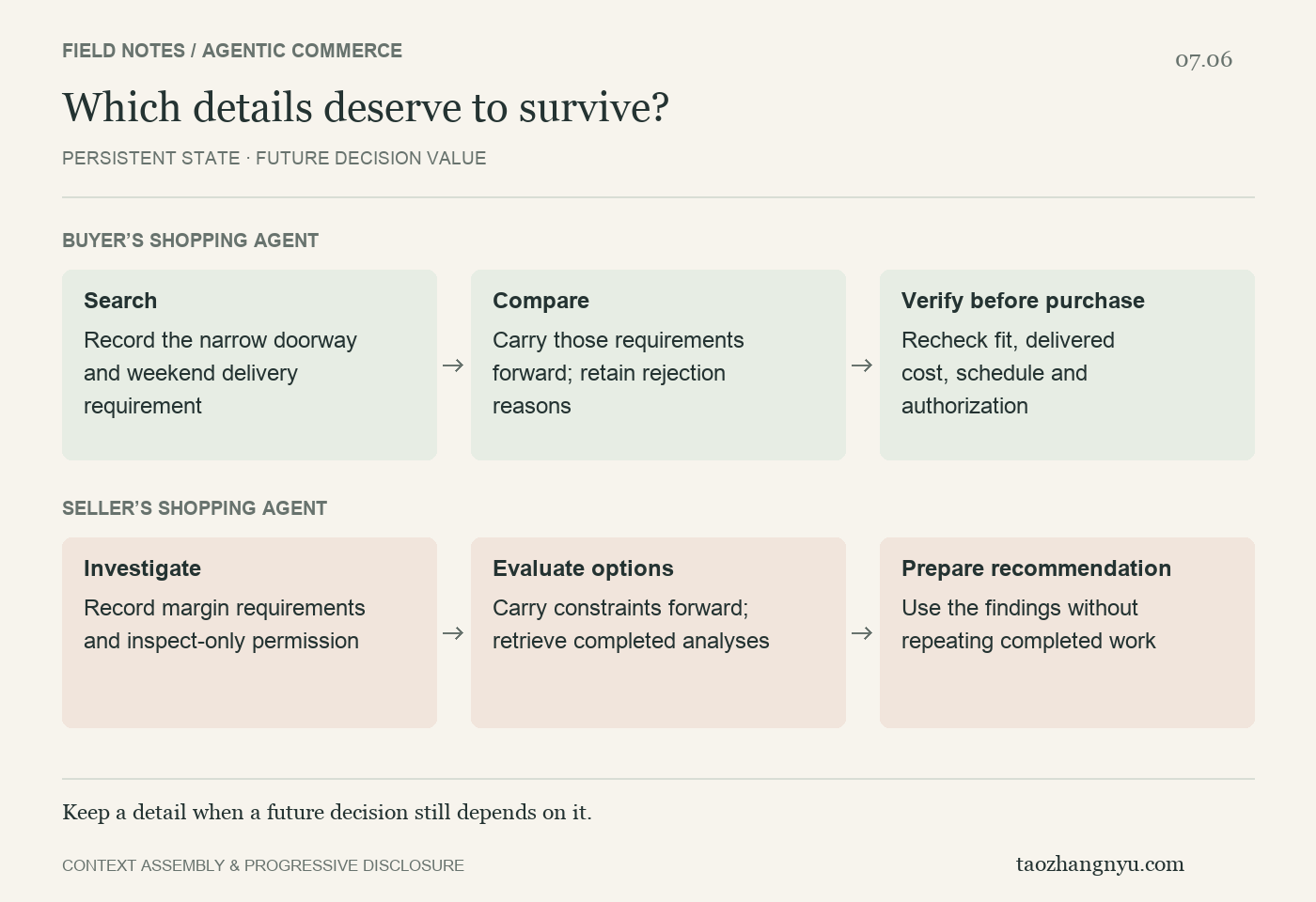 Persistent state: carry important details across decisions